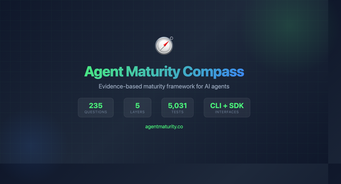 Agent Maturity Compass scorecard preview showing evidence over claims